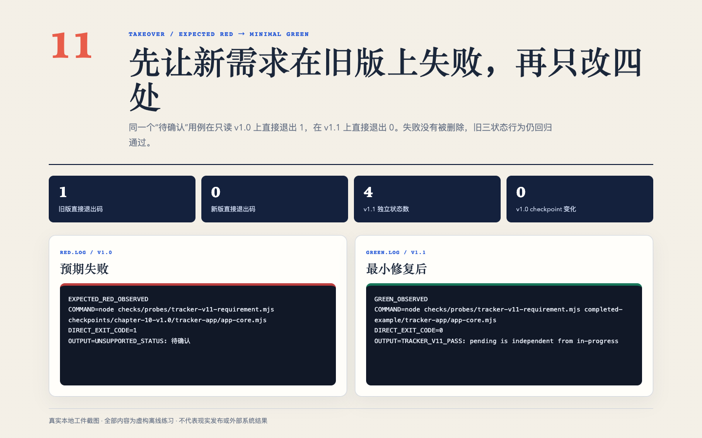 第11章同一需求在v1.0退出1、v1.1退出0的真实日志