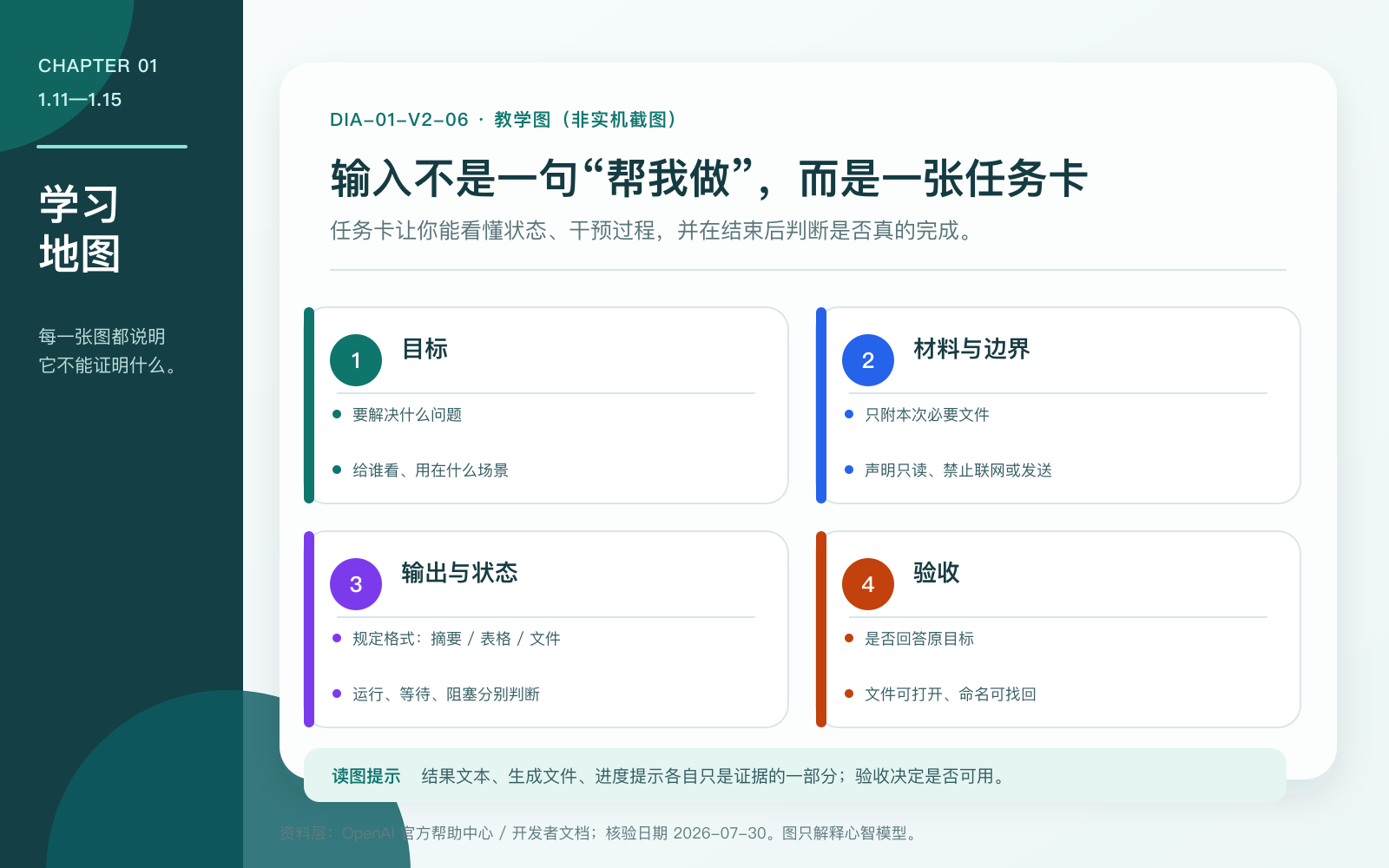 任务卡与验收