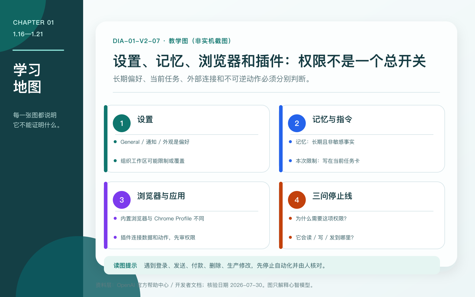 设置与数据边界