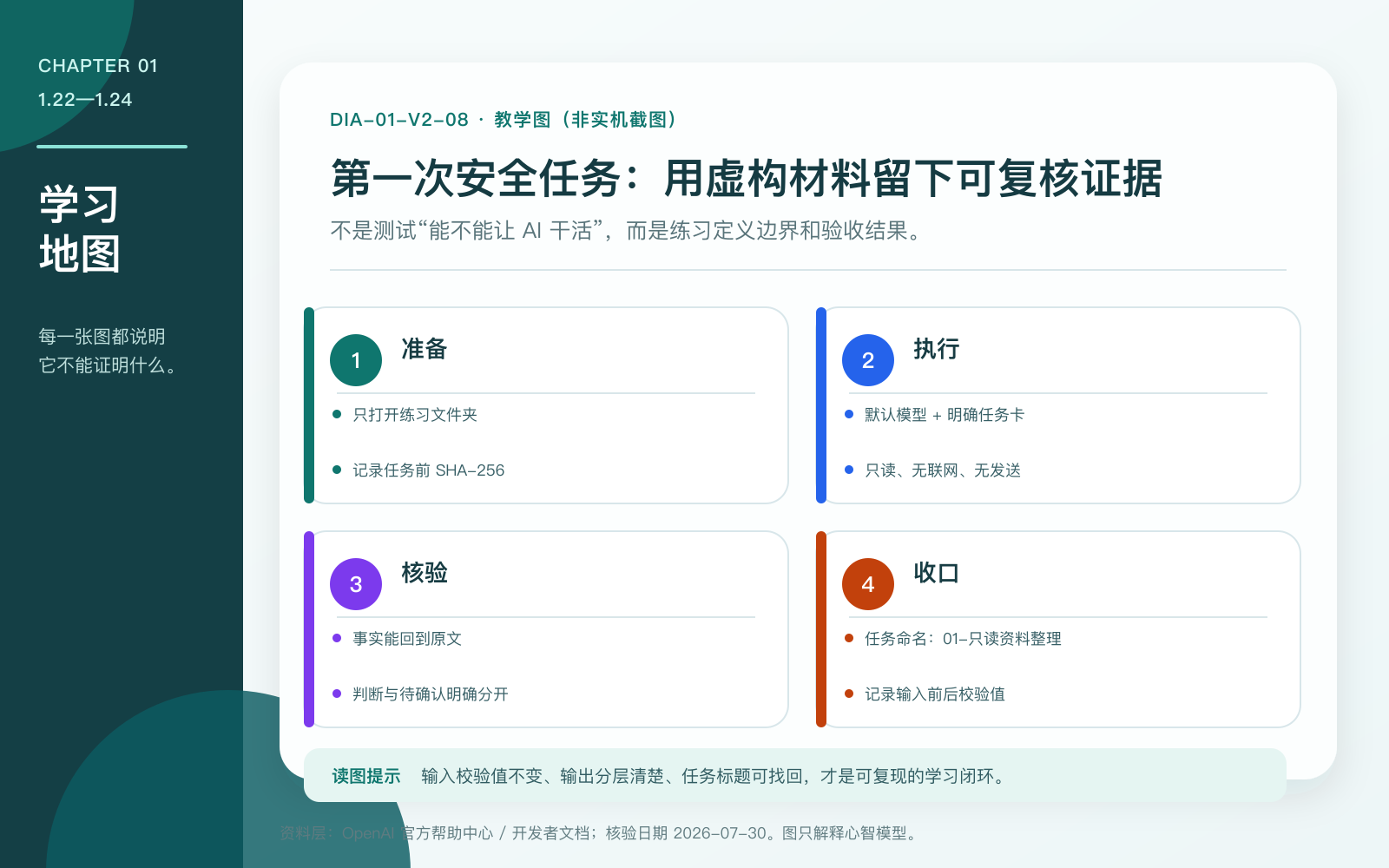第一次只读练习的证据链