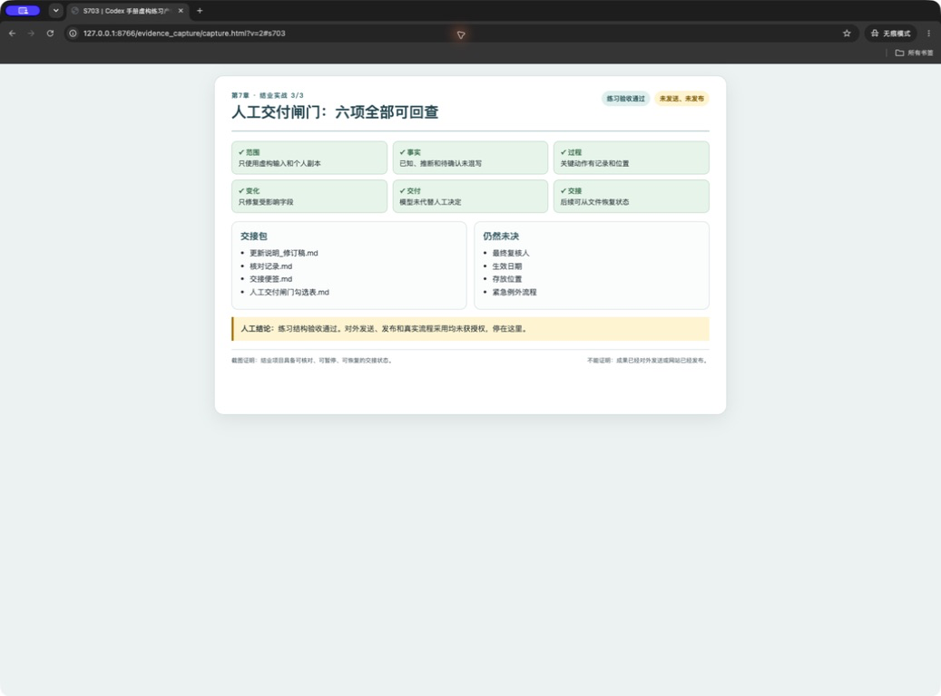 结业实战的六项人工交付闸门与交接状态