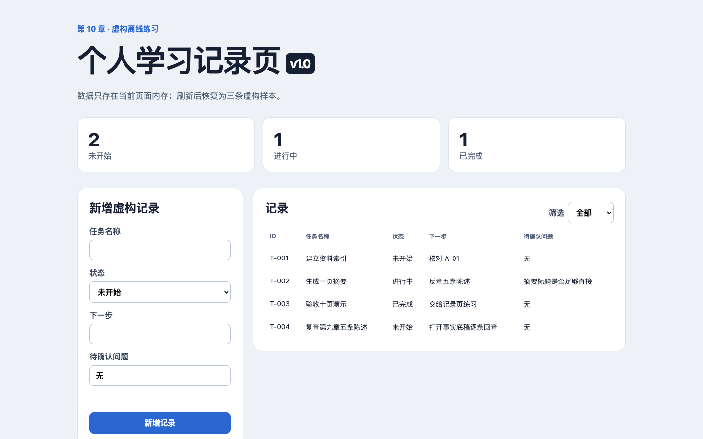 第10章记录页v1.0实际新增T-004后,未开始统计为2