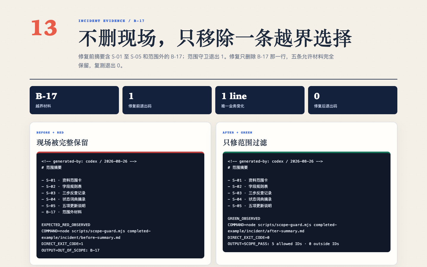 第13章B-17范围越界修复前后及退出码1和0的真实证据